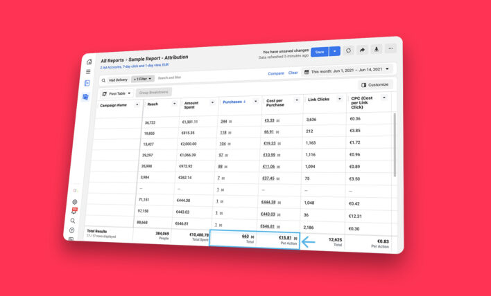 Facebook Conversions Durchschnittswerte/Summen Facebook Ads Reporting